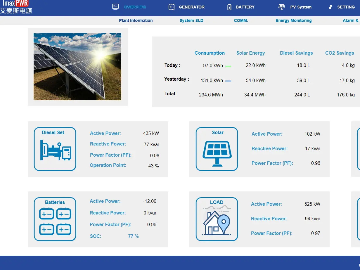 Imax-EMS energy management system