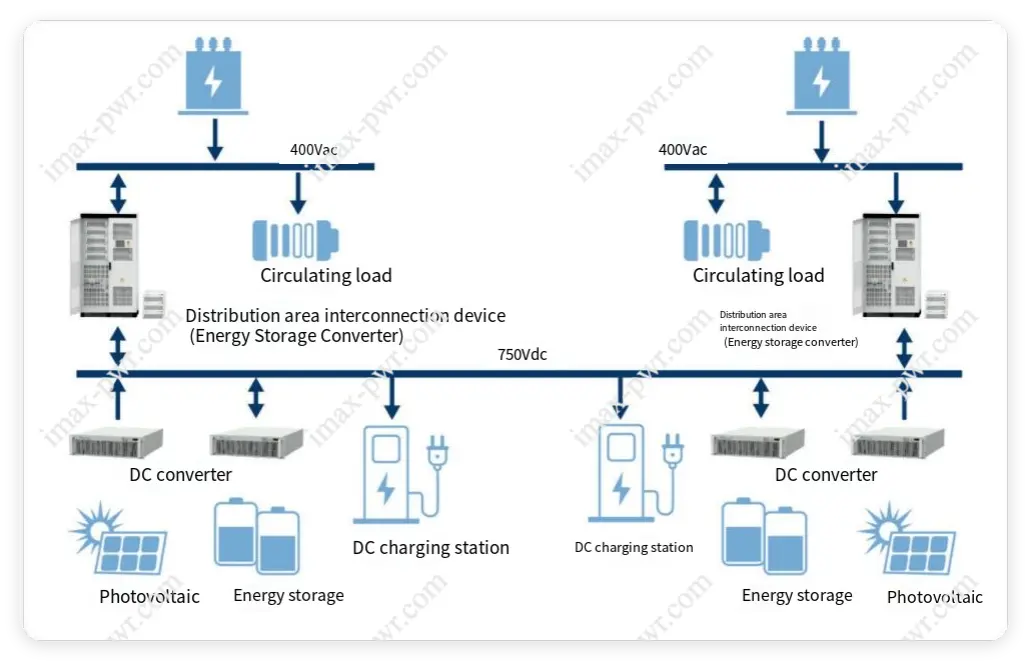 Imax Low-Voltage Distribution Network Flexible Mutual-Aid Solution