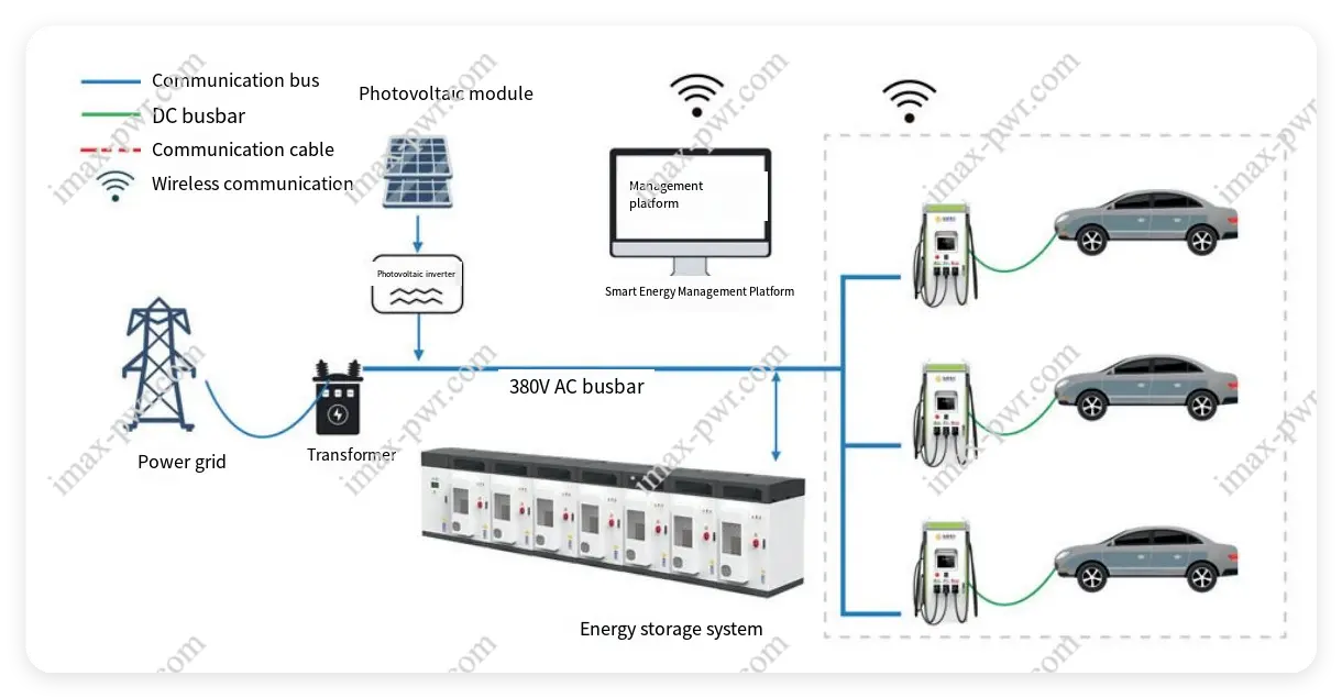 Imax Power Charging Station Capacity Expansion Solution