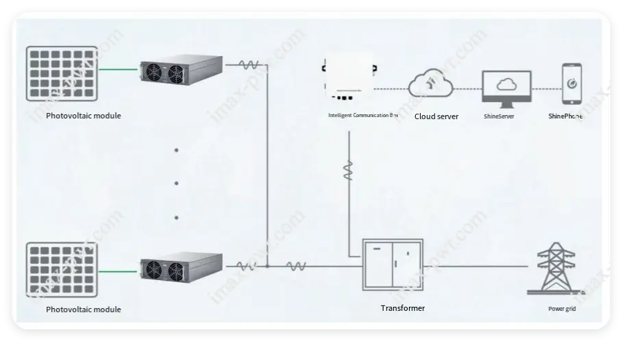 Imax Power Large-Scale Ground-Mounted Photovoltaic Solution