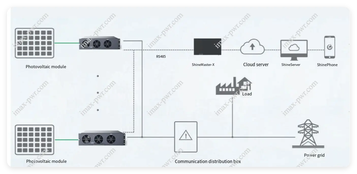 Imax Power Large-Scale Industrial and Commercial Photovoltaic Solution