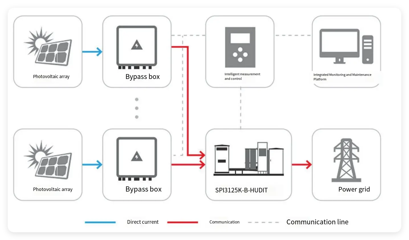 Imax Power Photovoltaic System Centralized Solution