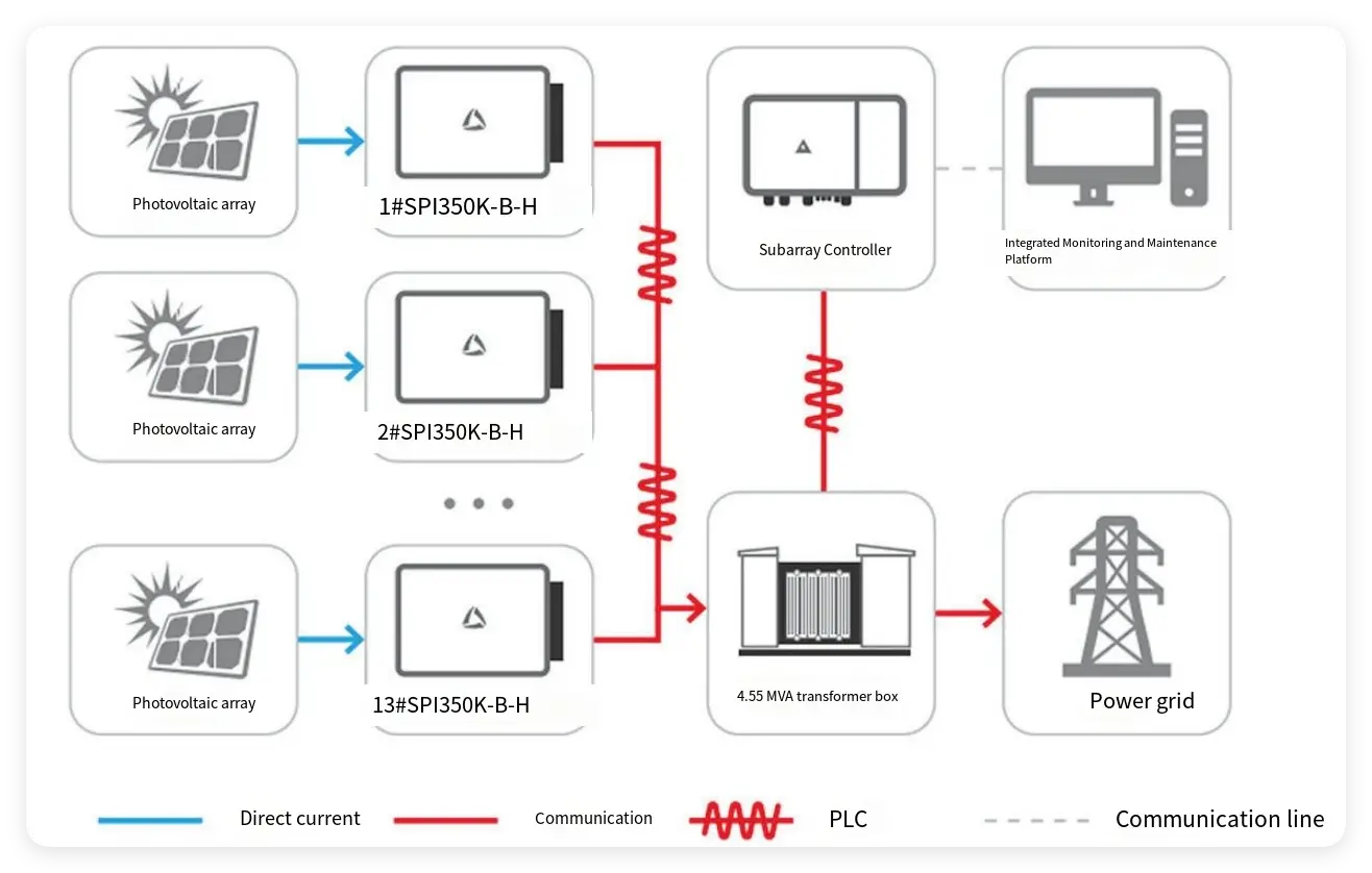 Imax Power Photovoltaic System String Inverter Solution