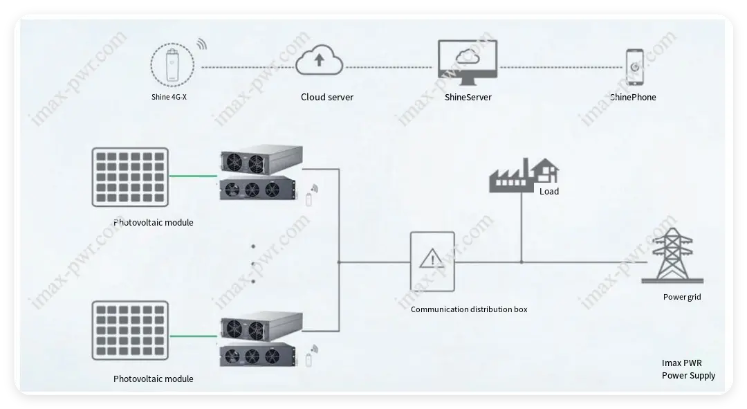 Imax Power Small and Medium-Sized Industrial and Commercial Photovoltaic