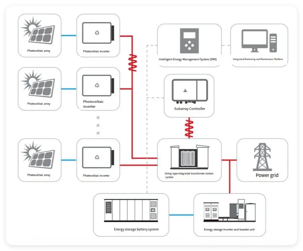 艾麦斯电源储能系统交流耦合解决方案