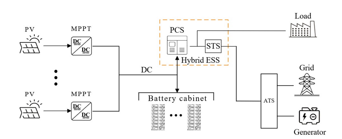 Imax MPPT Controller System Topology Diagram